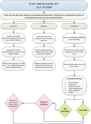 Accountability as a Governance Paradox in the Norwegian Salmon Aquaculture Industry